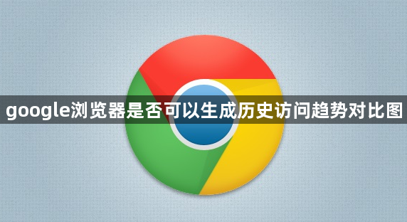 google浏览器是否可以生成历史访问趋势对比图1