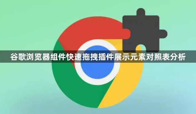 谷歌浏览器组件快速拖拽插件展示元素对照表分析1
